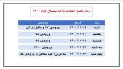 زمانبندی انتخاب واحد نیمسال دوم 1400