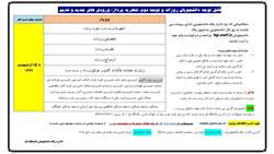 ثبت نام وام‌های صندوق رفاه دانشجویان