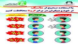 با استفاده صحیح از ماسک از خود و دیگران در برابر کرونا محافظت کنیم